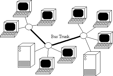 Hybrid Topology