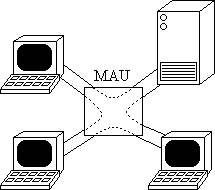 MAU