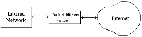 Packet-filter topology