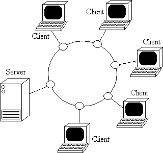Ring Topology