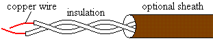 Twisted pair cable