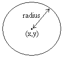 circular area