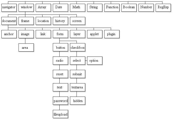 The Document Object Model