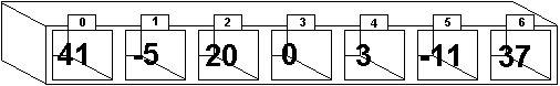 An array