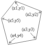 polygon area