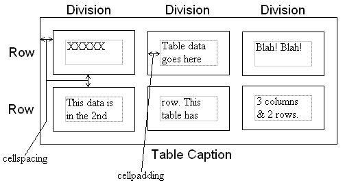The features of an HTML table