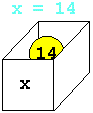 A variable