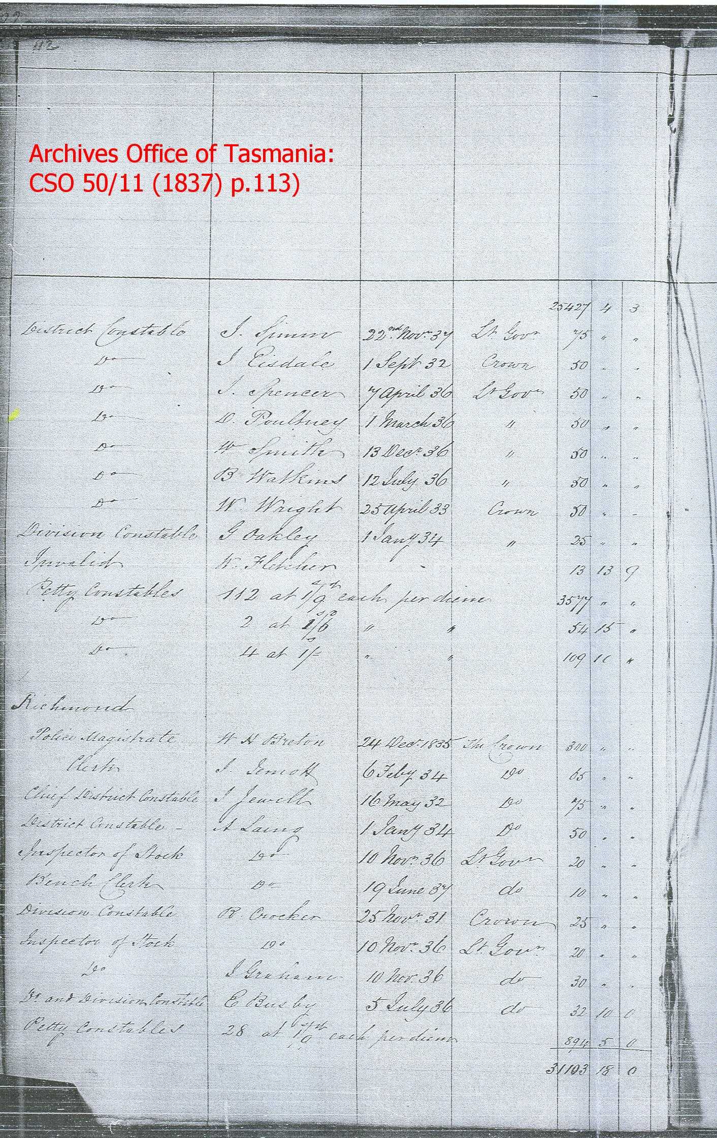 David Poultney, Convict, transported to Tasmania documentation