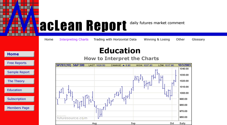 MacLean Interface