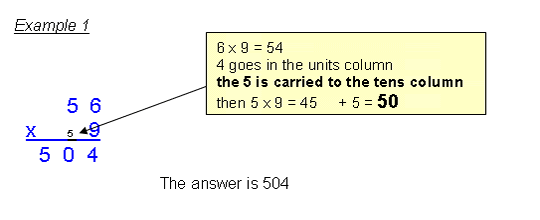 multipication algorithm