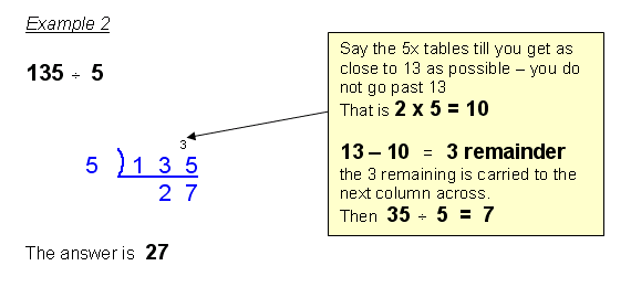 Division Algorithm 2