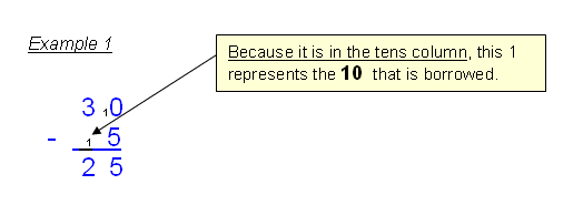 Subtraction Algorithm 1