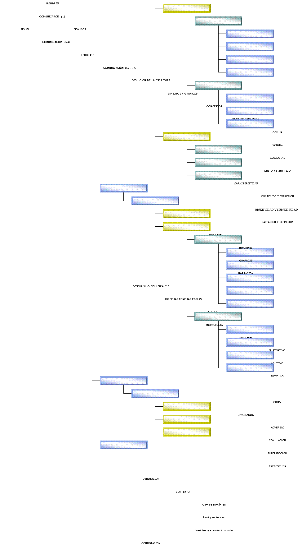 Organigrama