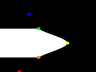 La spline c&uacute;bica.