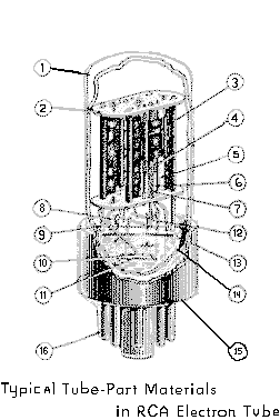 Vacuum Tube