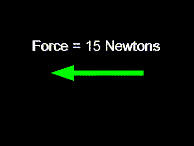 A Force Shown As An 

Arrow