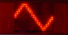 Triangle wave