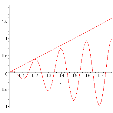 [Maple Plot]