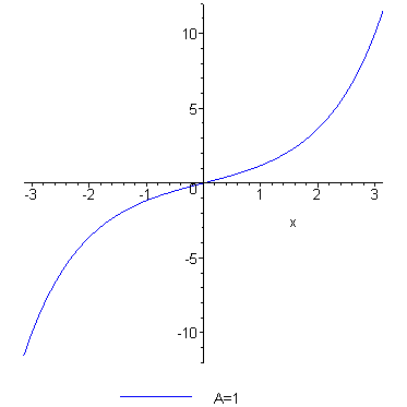 [Maple Plot]