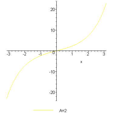[Maple Plot]