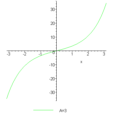 [Maple Plot]