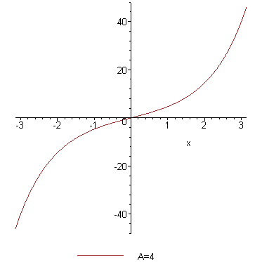 [Maple Plot]