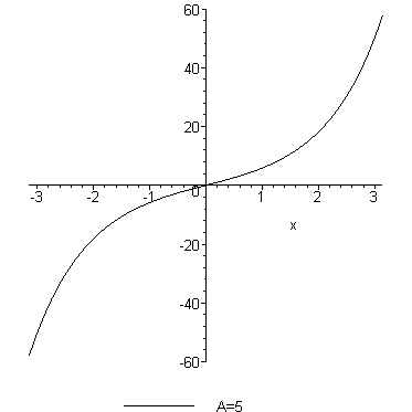 [Maple Plot]