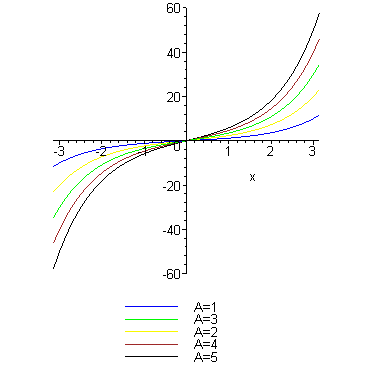 [Maple Plot]