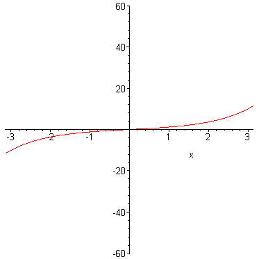 [Maple Plot]