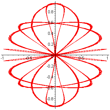 [Maple Plot]