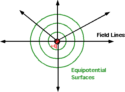 an experiment to determine how the equipotential lines were formed between two parallel plates Equipotential lines within your group before the experiment is completed use the ideas presented above to predict the field geometry from the plate geometry. an experiment to determine how the equipotential lines were formed between two parallel plates Equipotential lines within your group before the experiment is completed use the ideas presented above to predict the field geometry from the plate geometry.