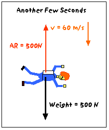 In air, (unless the object is very light), much higher speeds need to