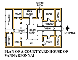 Courtyard House - Plan