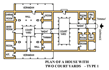 A Double Courtyard House
