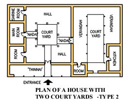 A Double Courtyard House