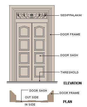 Main Entrance Door