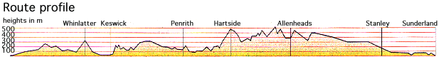 Profile for C2C