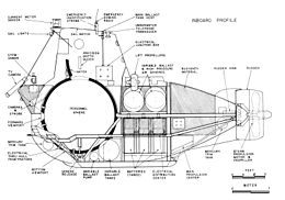 DSV Alvin