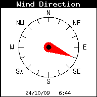 Current Wind Direction