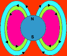 magnetism