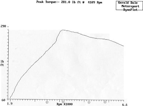 /user/gdmtorque.jpg