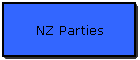 NZ Parties