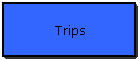 Trips