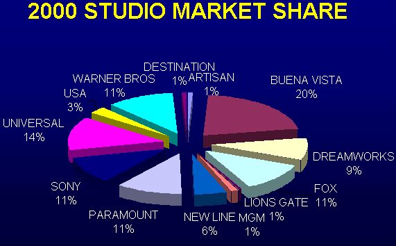 2000 chart