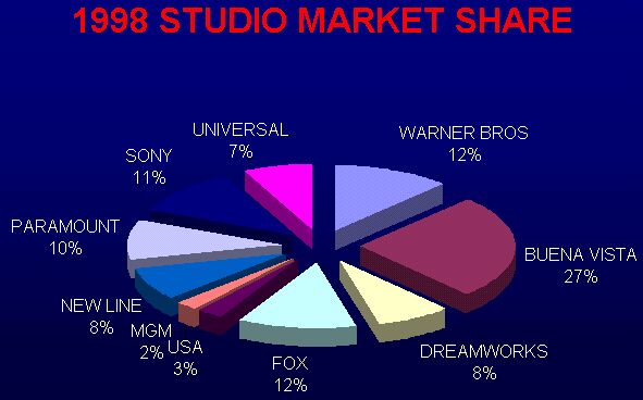1998 chart