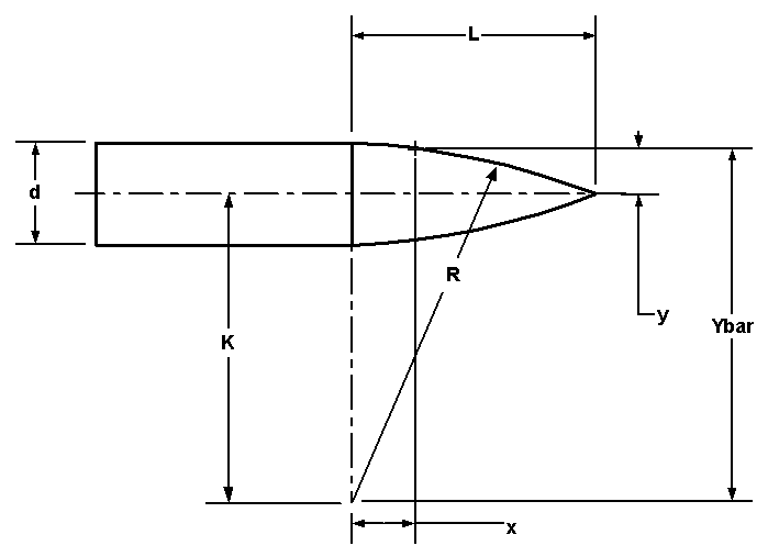 ogive nose cones ogive graph