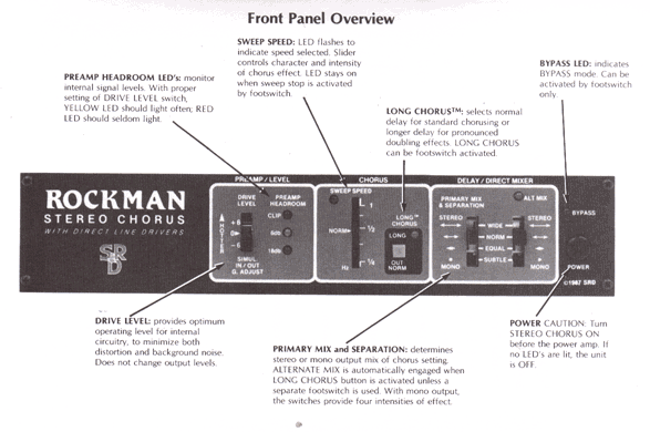 Rockman Stereo Chorus by SR&D
