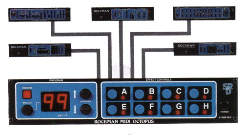 SR&D Rockman MIDI Octopus + 2 Remote Loops and Rack Mount