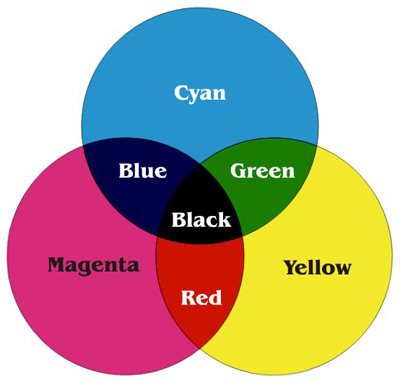 RGB