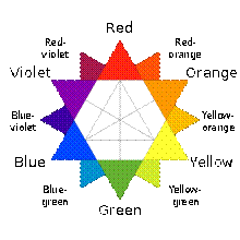 http://upload.wikimedia.org/wikipedia/commons/thumb/5/55/Color_star-en.svg/220px-Color_star-en.svg.png